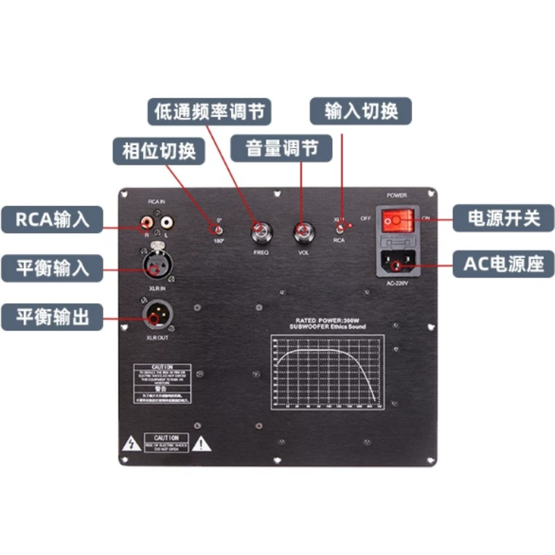 Dengeli Sinyal Girişli TPA3255 - Dac Board incelemesi ve fiyatı