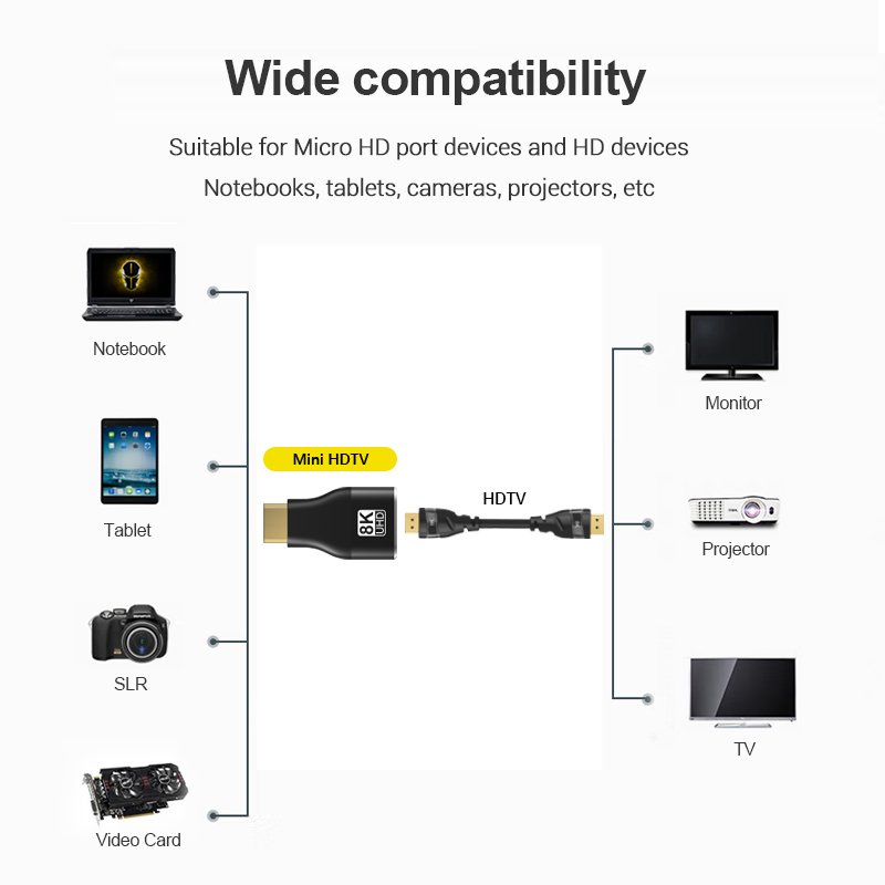 60Hz 4K Mini Micro HDMI - HDMI - Mdi Cable incelemesi ve fiyatı