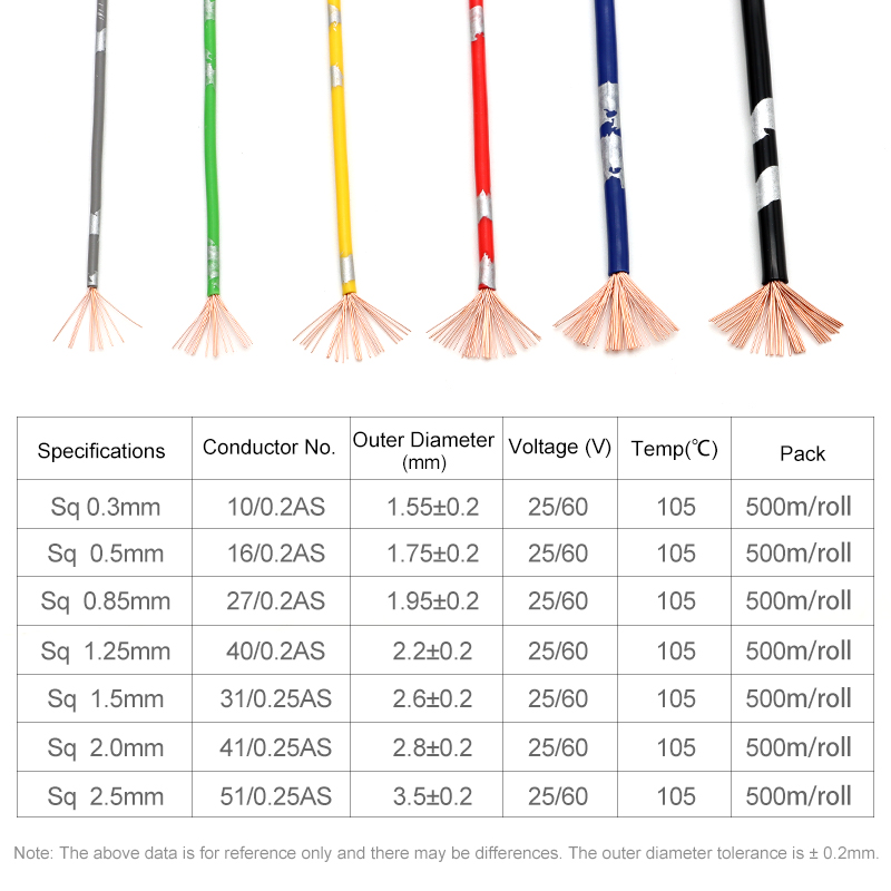 2 ~ 50 m AVSS araba teli PVC Y - Audio Jumper Wire incelemesi ve fiyatı