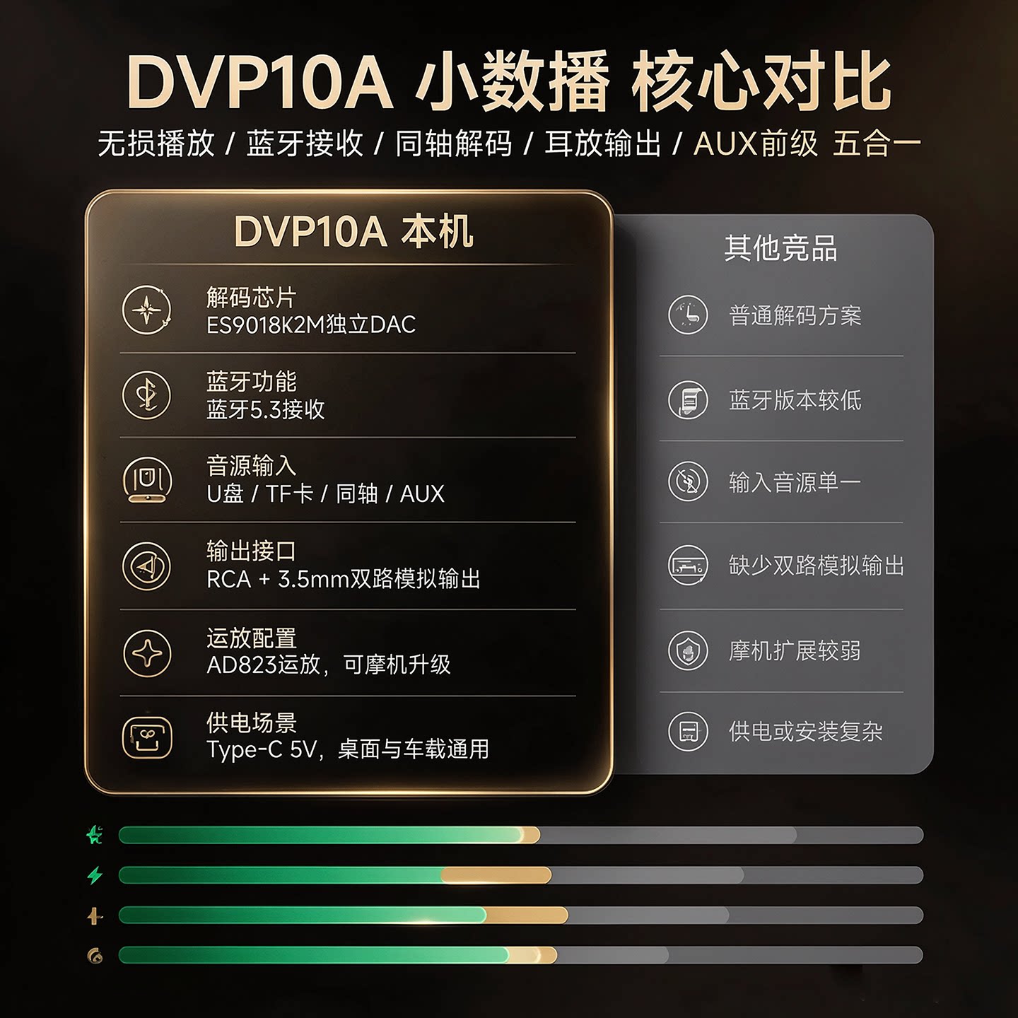 DVP10A ES9018 Dekoder, Bluetoo - Es9018 Dac incelemesi ve fiyatı
