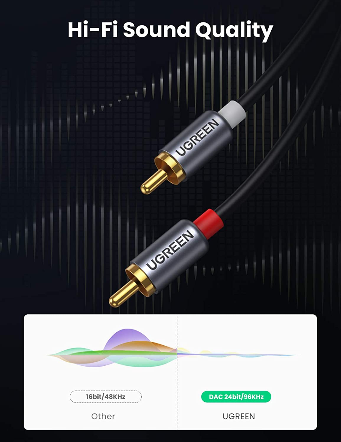 UGREEN USB-C - RCA Ses Kablosu - Audio Cable Rca incelemesi ve fiyatı