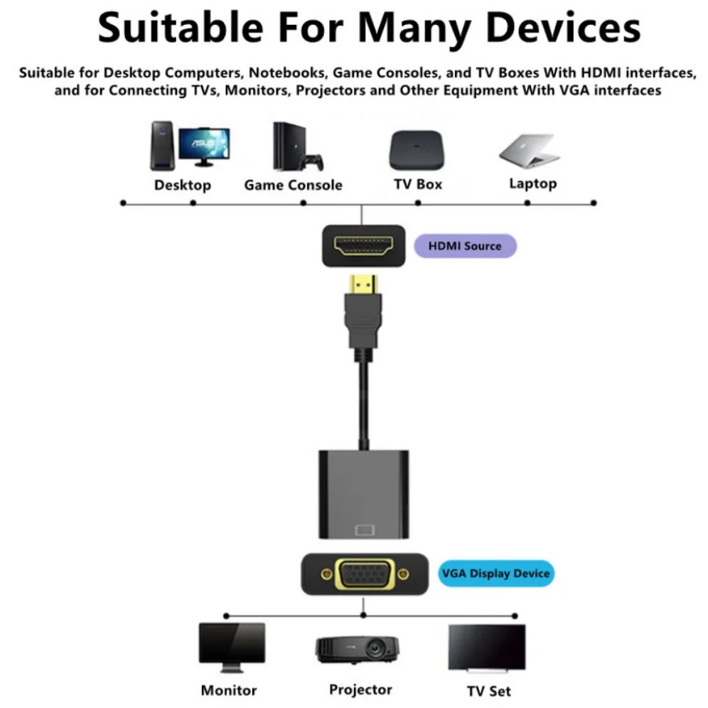 1080 P HDMI uyumlu VGA Adaptör - Mdi Cable incelemesi ve fiyatı
