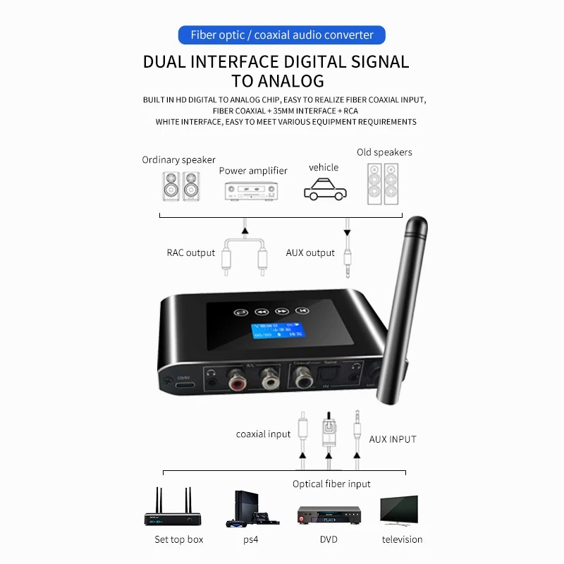 2'si 1 Arada Uzun Menzilli Blu - Headphone Amplifier incelemesi ve fiyatı