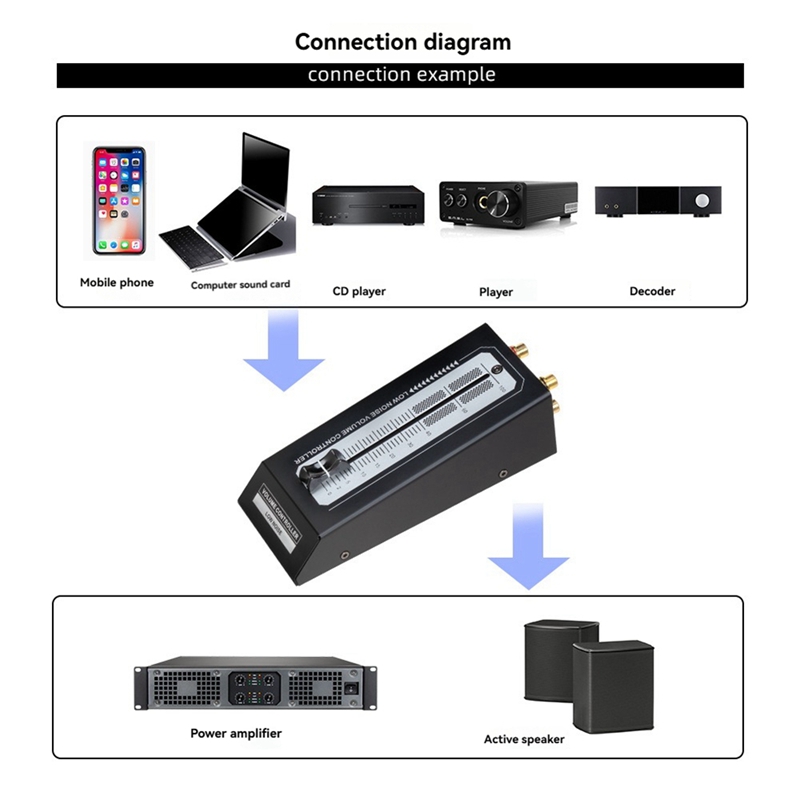 Kayıpsız Çıkış Arayüzü Pasif P - Passive Preamp incelemesi ve fiyatı